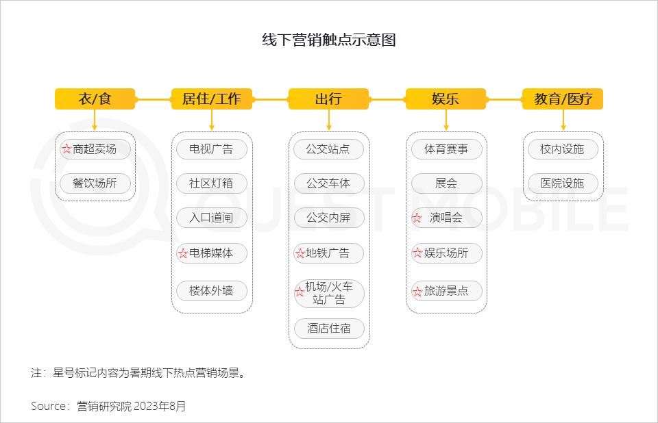 023暑期营销洞察报告"