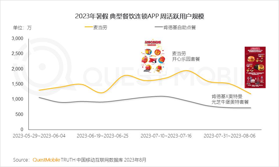 023暑期营销洞察报告"