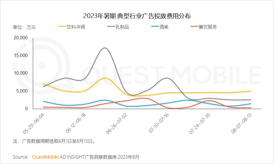 023暑期营销洞察报告"