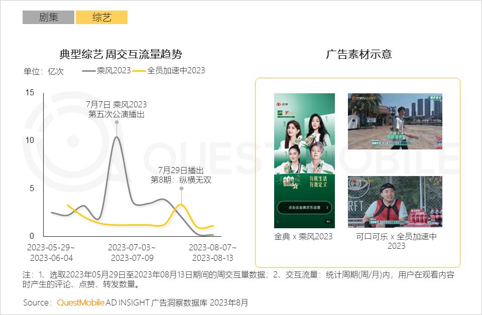 023暑期营销洞察报告"