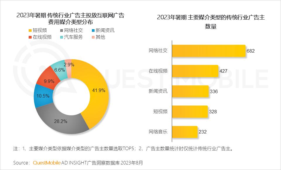 023暑期营销洞察报告"