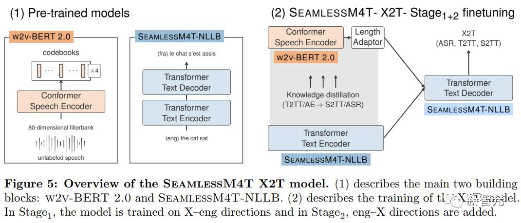 首个通用语音翻译系统，Meta重磅开源SeamlessM4T：支持100种语言多模态翻译，附47万小时训练数据-36氪