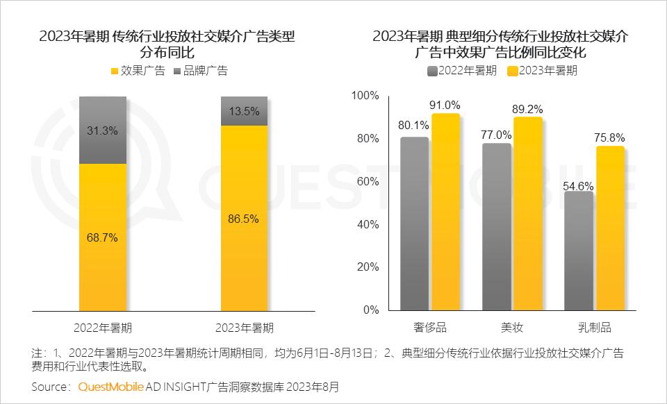 023暑期营销洞察报告"