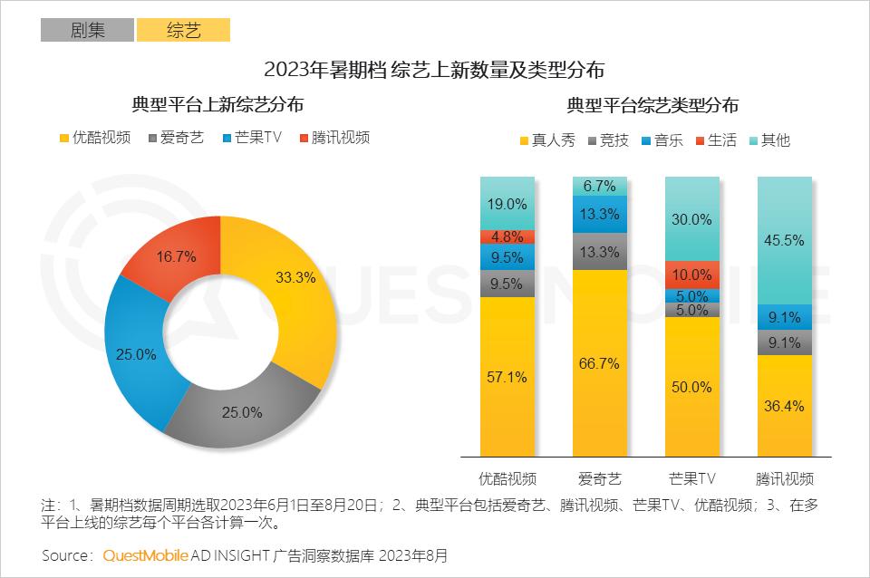 023暑期营销洞察报告"