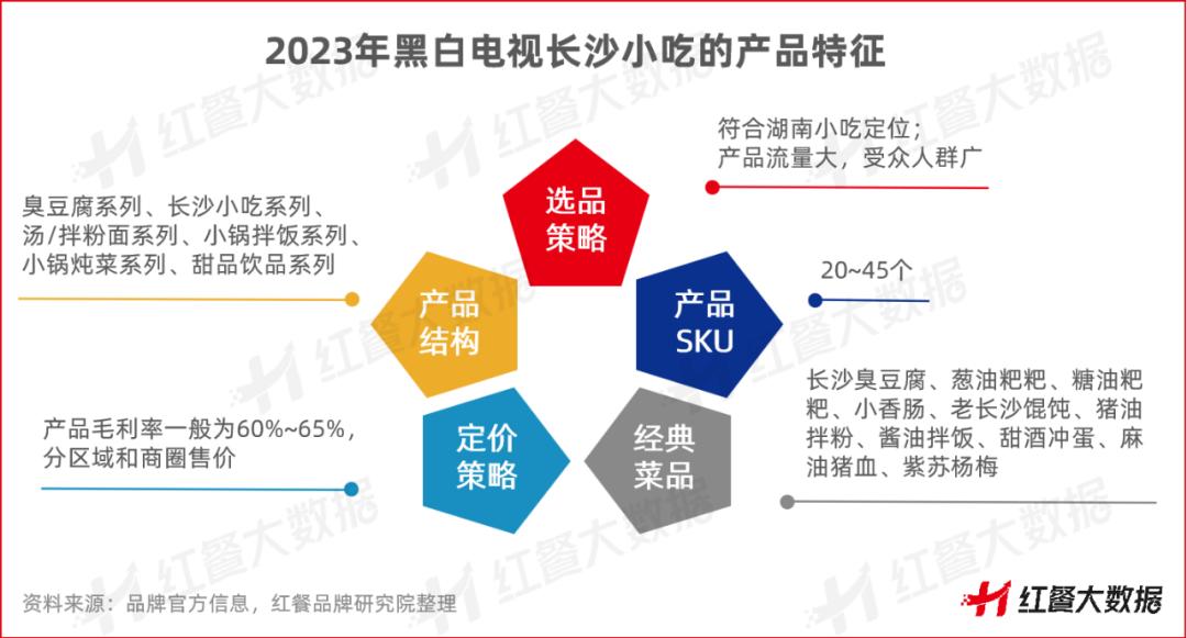 《小吃店模型创新分析报告2023》发布，小吃集合店“蓝海”来袭(图9)