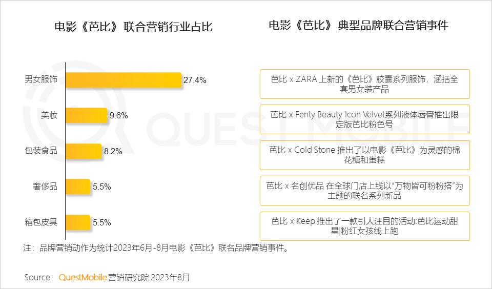 023暑期营销洞察报告"