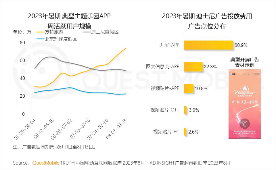 023暑期营销洞察报告"