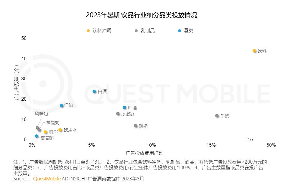023暑期营销洞察报告"