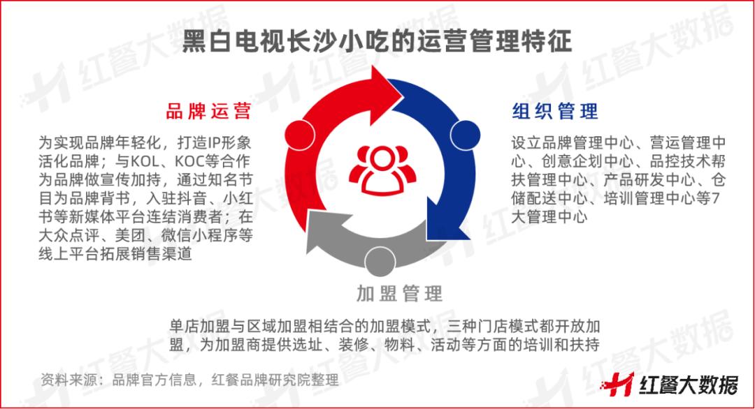 《小吃店模型创新分析报告2023》发布，小吃集合店“蓝海”来袭(图19)