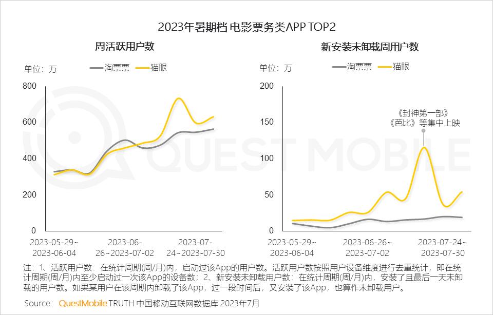 023暑期营销洞察报告"