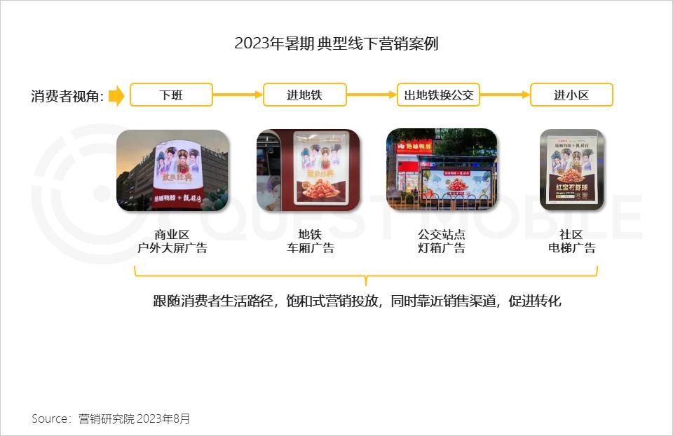 023暑期营销洞察报告"