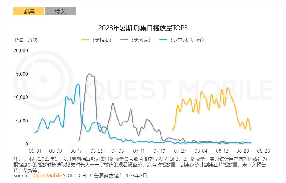 023暑期营销洞察报告"
