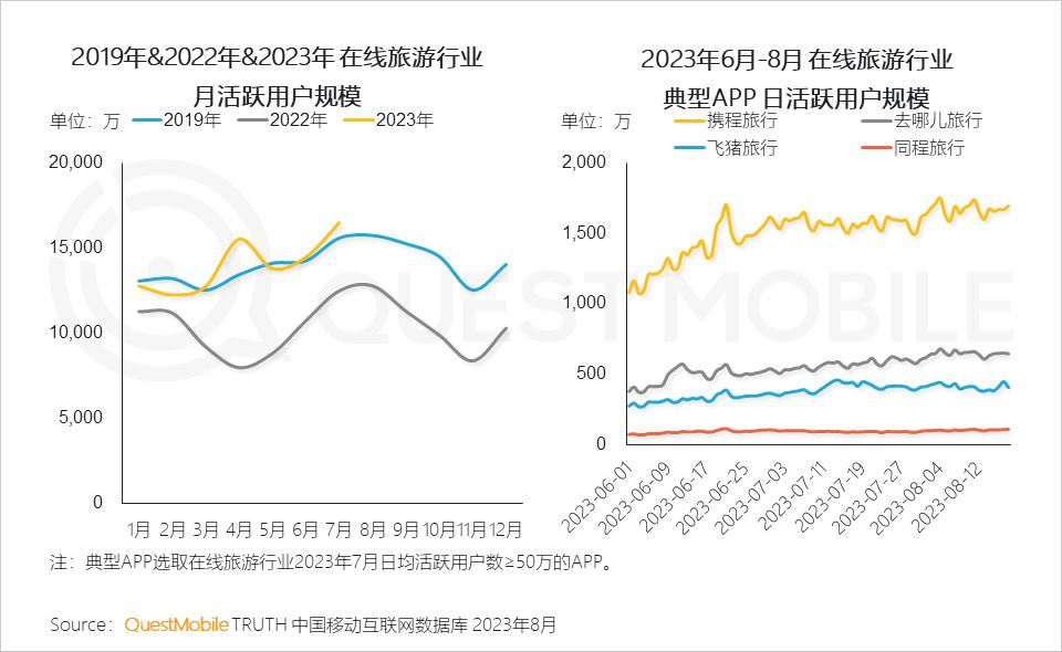 023暑期营销洞察报告"