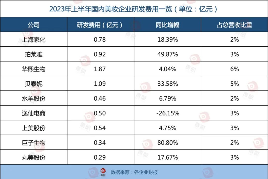 植物护肤品排行榜_纯植物护肤品排行榜相关知识