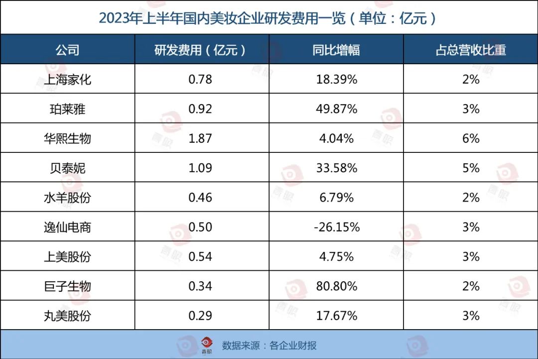 化妆品排行榜前十名_十大化妆品排行榜前十名(2)