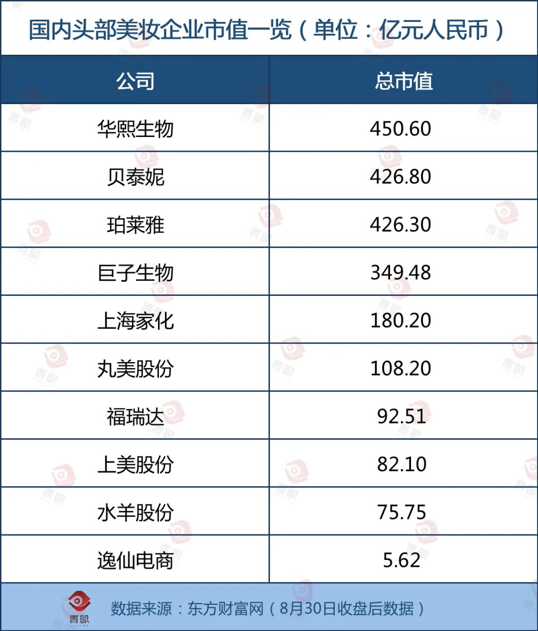 国货化妆品排行榜_最新,国内化妆品十强榜单出炉