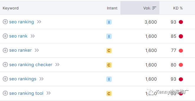 谷歌排名优化入门教程_谷歌排名优化公司_谷歌排名优化