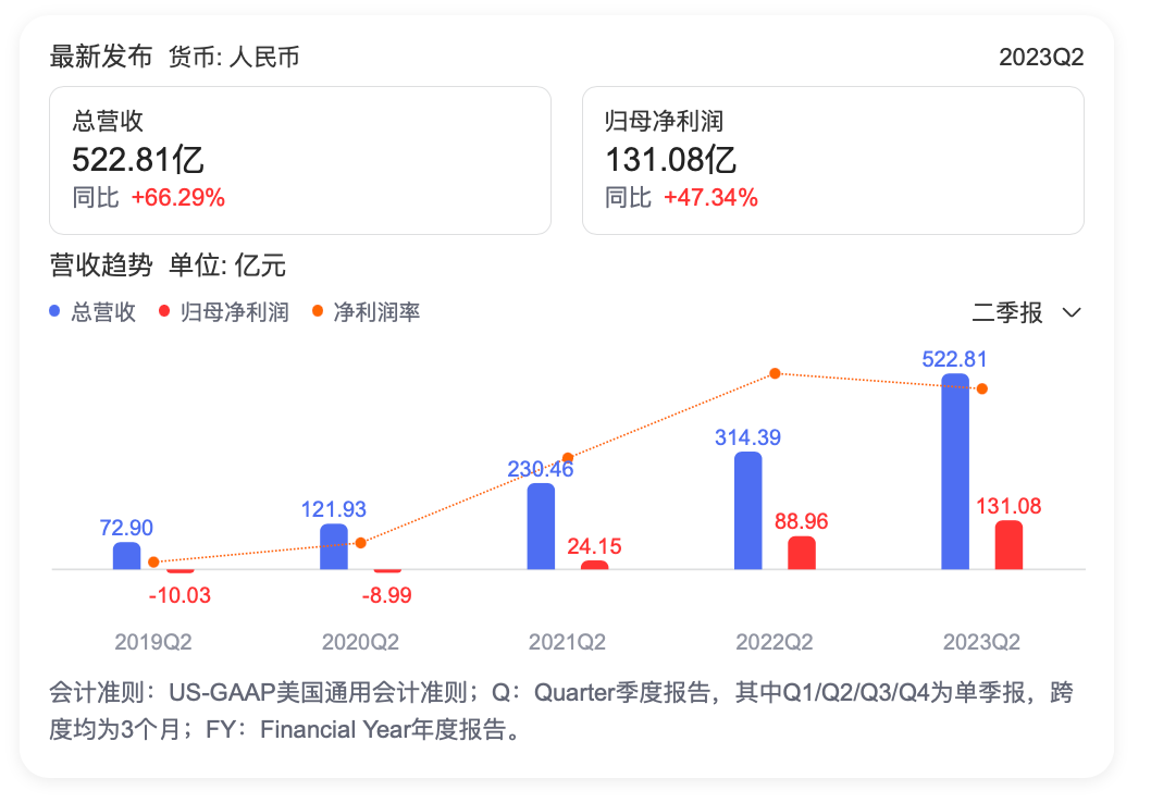 财报解读：拼多多的“三高”效应 - 