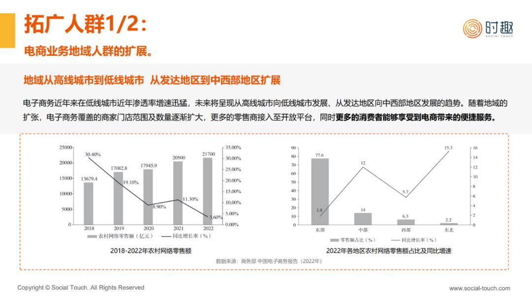 2023互联网综合电商行业及营销趋势报告发布(图3)