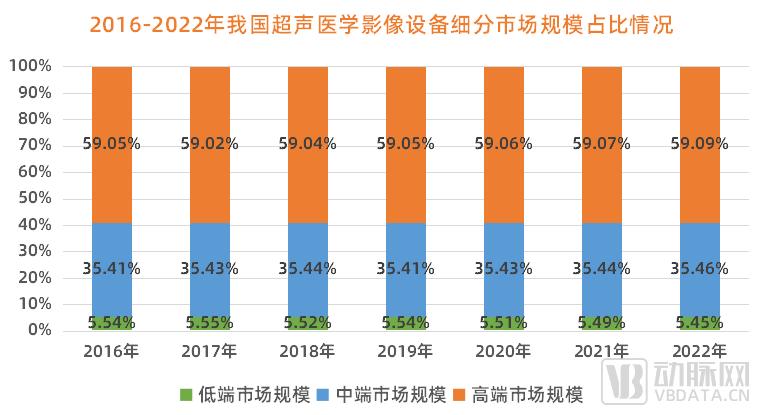 超20家知名VC出手，医学超声赛道正被引爆(图5)