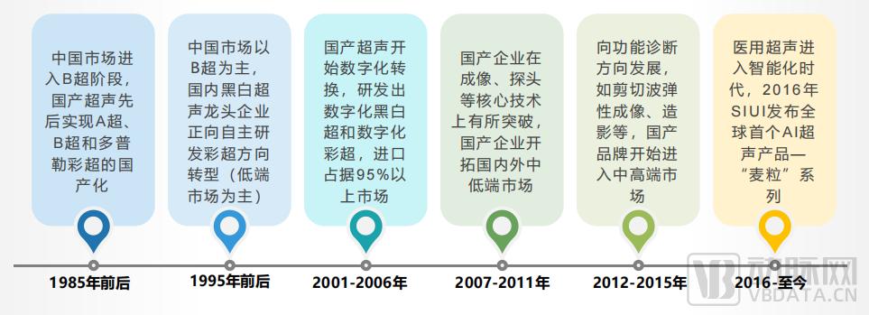 超20家知名VC出手，医学超声赛道正被引爆(图6)