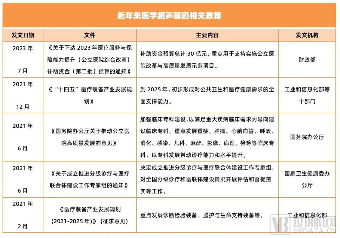 超20家知名VC出手，医学超声赛道正被引爆(图4)