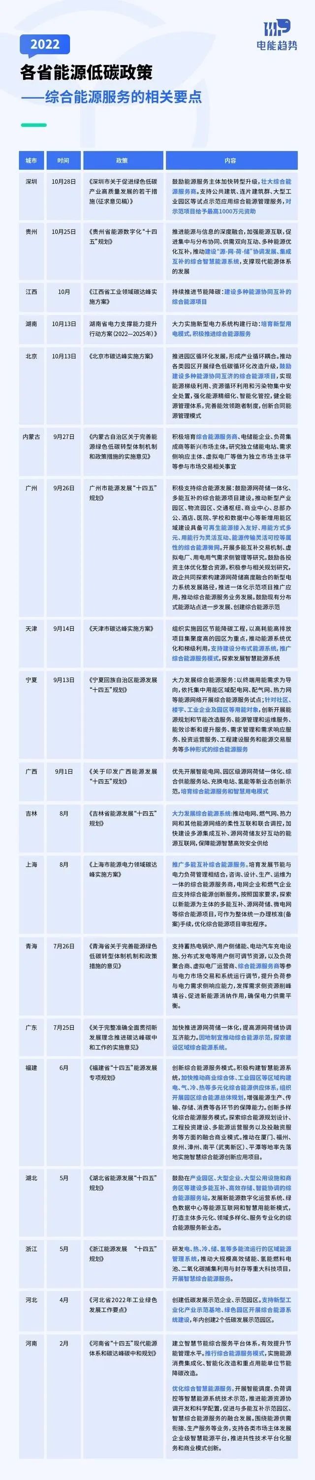 综合能源服务站加速落地，下一个能源“风口”指日可待-36氪