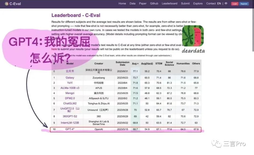半年多过去了，ChatGPT的排名快“垫底”了-36氪