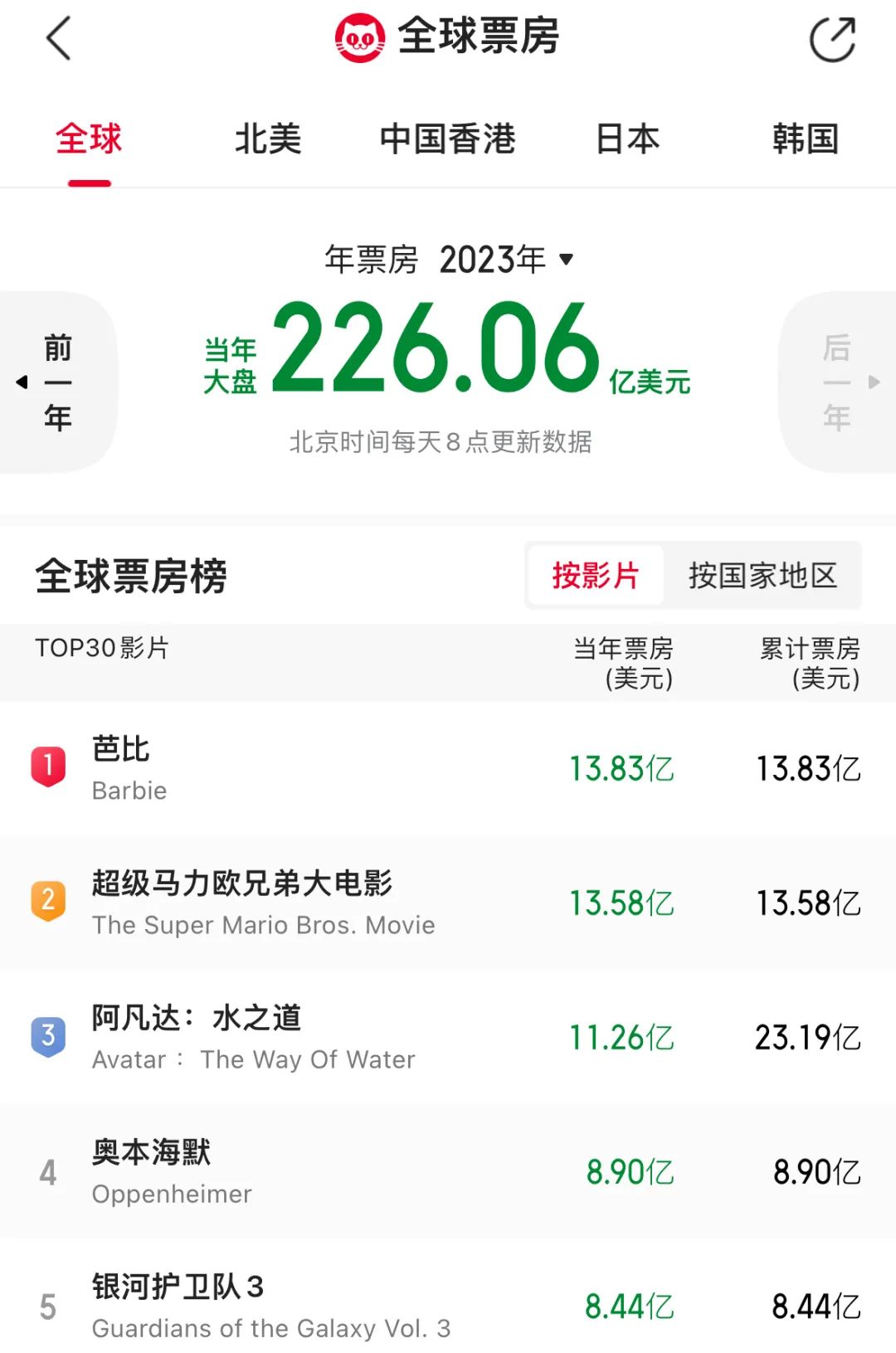 芭比海默”启示录-36氪