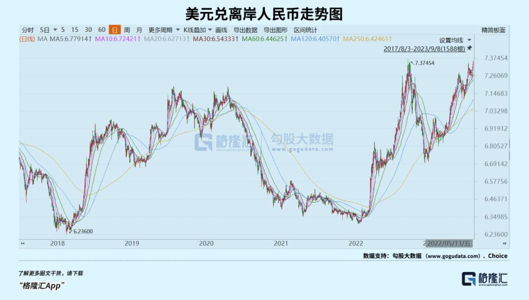 人民币汇率贬值原因分析_货币贬值_美元指数走势对人民币影响