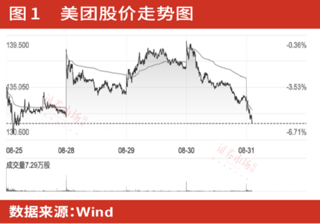 抖音与美团的“用户时长”持久战，耗得起的抖音和稳步推进的美团 - 