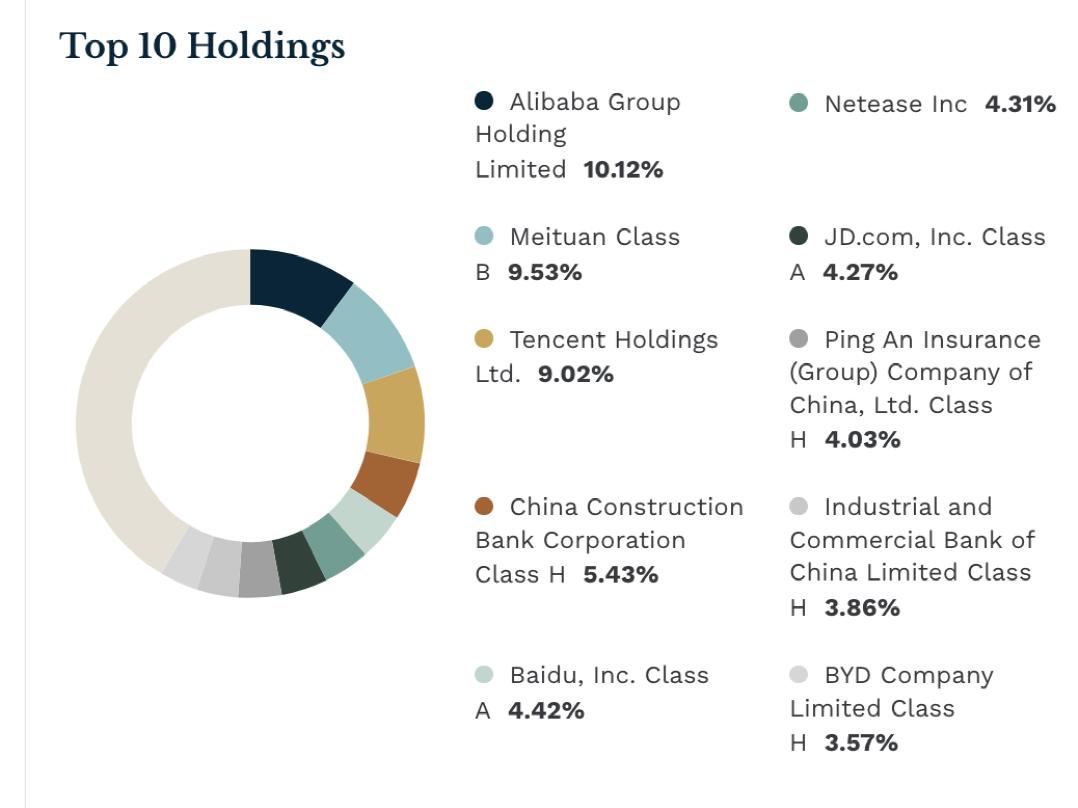 基金清盘，贝莱德最新回应-36氪