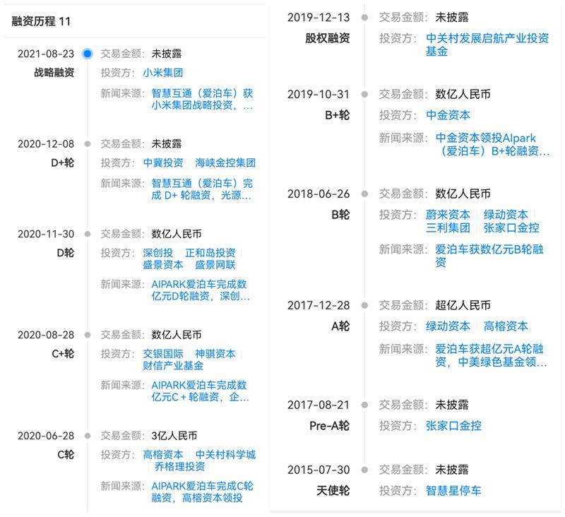 雷军看上的智慧停车公司在筹备IPO了(图2)