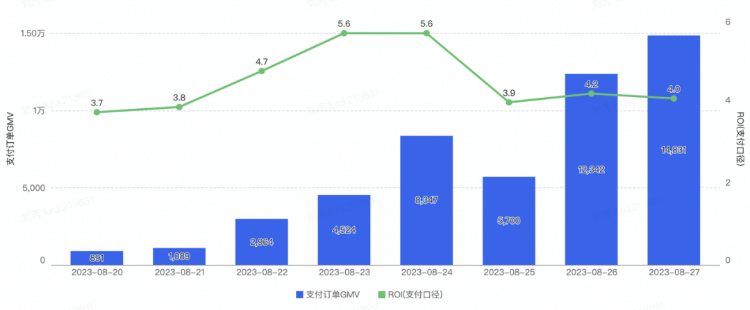 掌上千川：找对搭子，好生意一手掌控-三里屯信息流