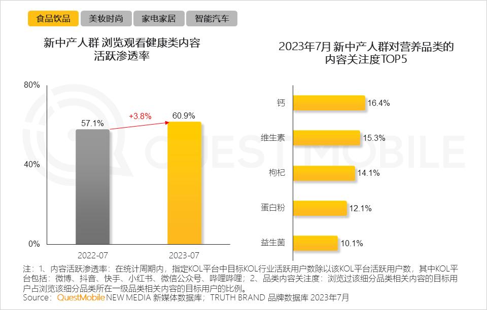 2023新中产人群洞察报告：2.45亿新中产用户每月花197个小时线上工作、娱乐、购物，90后已成主力-36氪