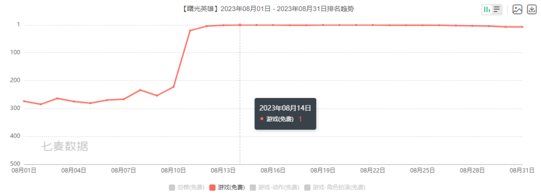 2019年手游排行榜_火爆手游排行榜-网游下载top榜推荐-游戏鸟手游网