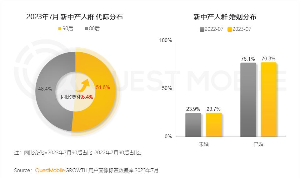 2023新中产人群洞察报告:2.