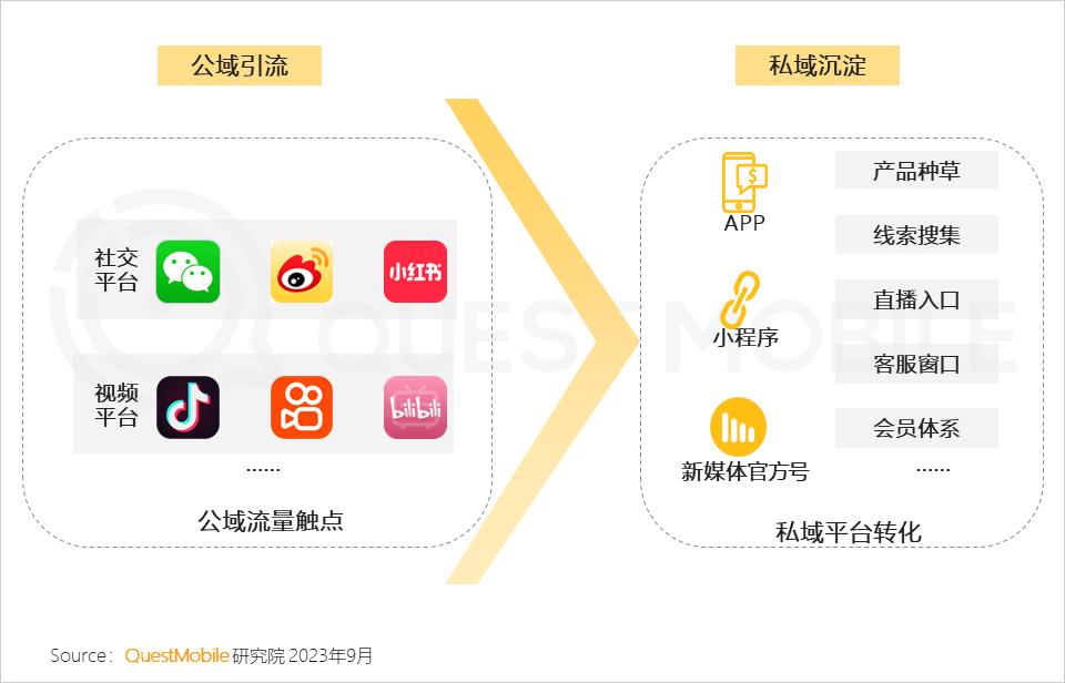 2023新中产人群洞察报告:2.