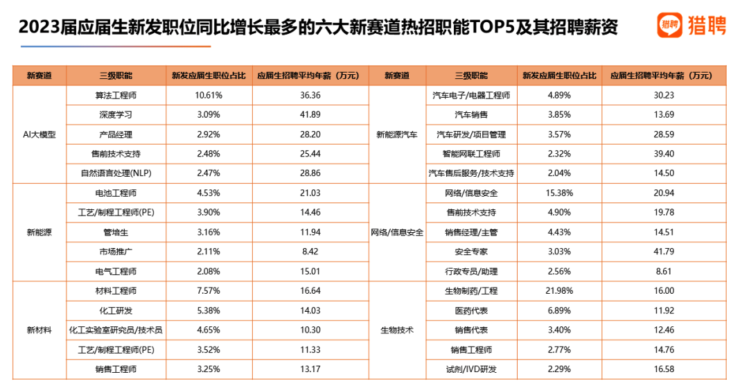 赚钱的行业排行榜_外科全科有钱途!2014美国最赚钱职业排行抢先看