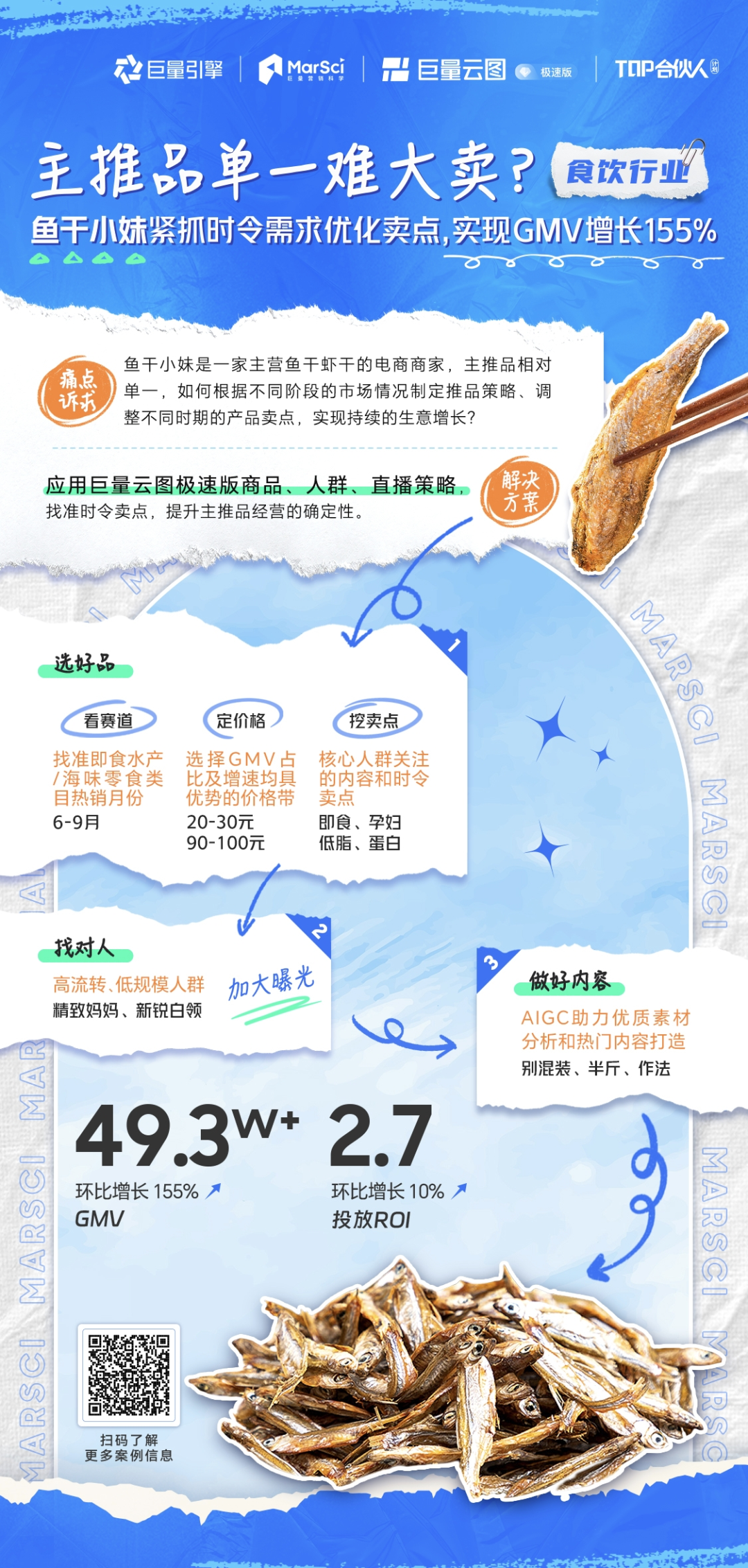 换季正当时，巨量云图极速版如何帮助中小商家“提效降本”？-三里屯信息流