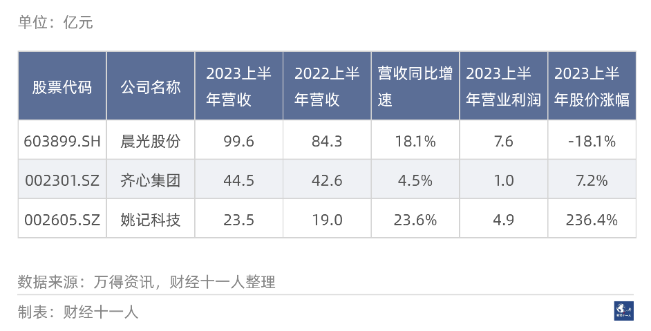 手机利润排行_2023年第二季度全球手机销量:前6名中国占4席,华为依旧未上榜