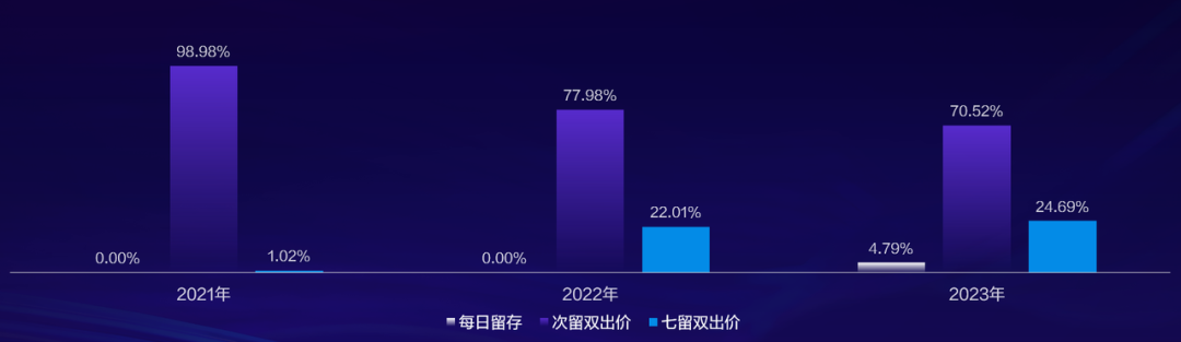 做了7年社交买量，怎样才能挖掘当下增长机遇？-三里屯信息流