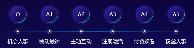 做了7年社交买量，怎样才能挖掘当下增长机遇？-三里屯信息流