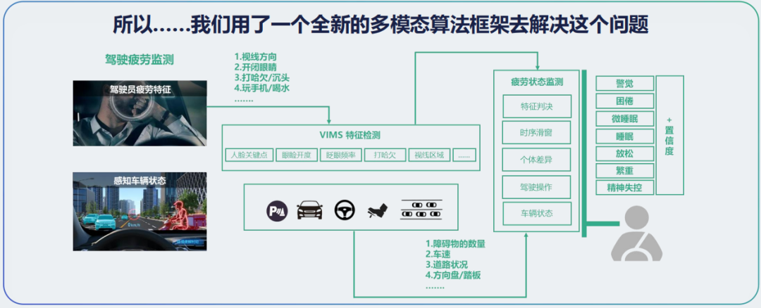 长城公开秘密AI团队，杨继峰带队，明年城市NOH将落百城