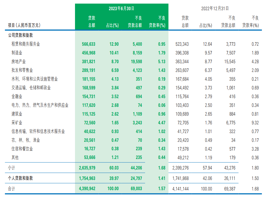 那民生银行连年收入负增长的问题究竟出在哪里?
