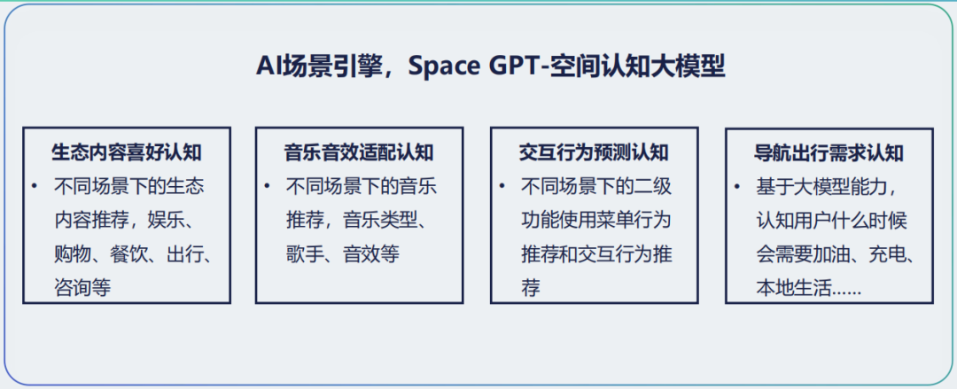 长城公开秘密AI团队，杨继峰带队，明年城市NOH将落百城