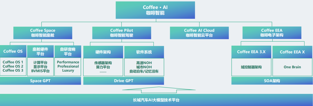 长城公开秘密AI团队，杨继峰带队，明年城市NOH将落百城