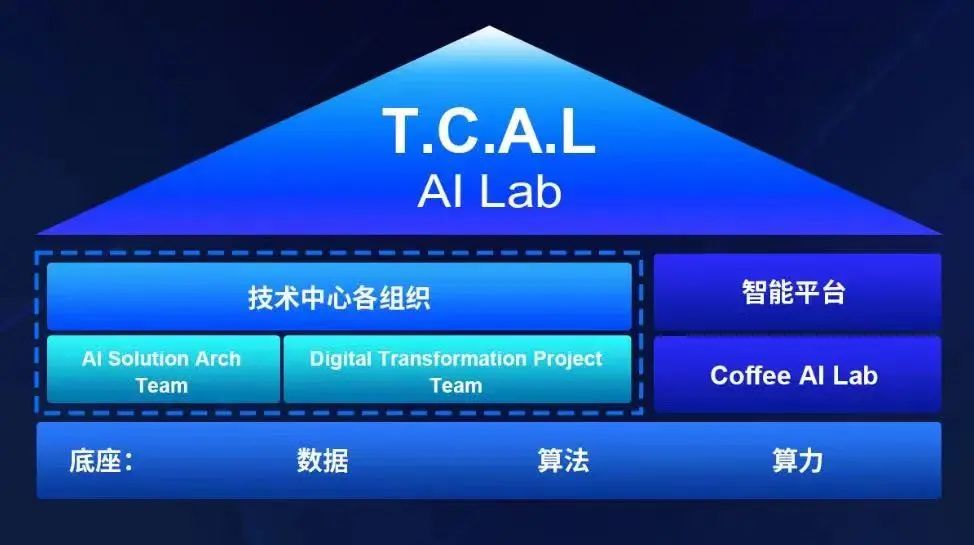 长城公开秘密AI团队，杨继峰带队，明年城市NOH将落百城