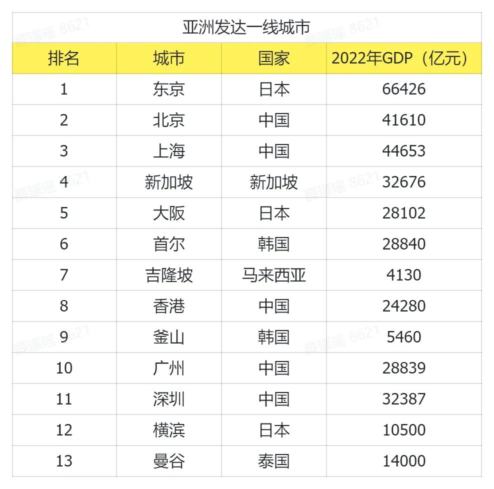 综合排行_985高校综合排名出炉,同济大学位列14,西工大排名28(2)