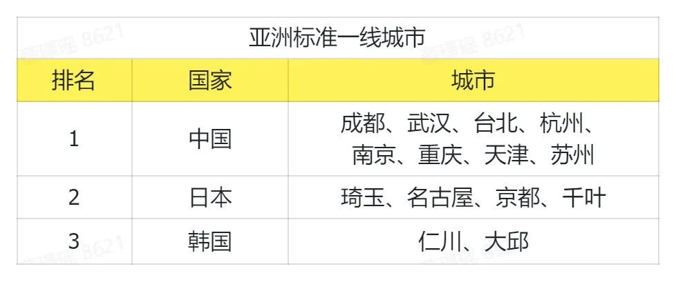 日本城市人口排名_2022年全球城市人口规模排行榜TOP20(2)